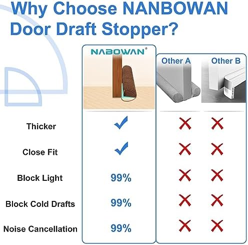 NABOWAN 32 Inch Weighted Draft Stopper