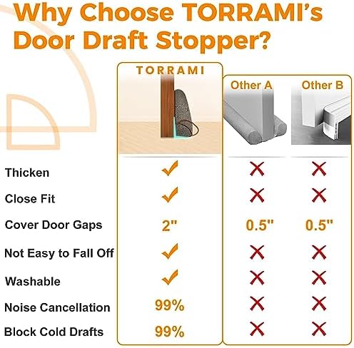 TORRAMI Under Door Draft Stoppers 36 Inch Heavy Duty Brown