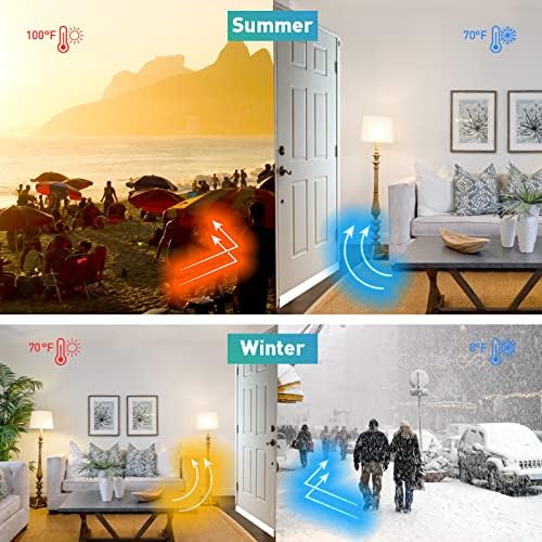 Door Draft Stopper 2 W x 32 L Cuttable Weather Seal