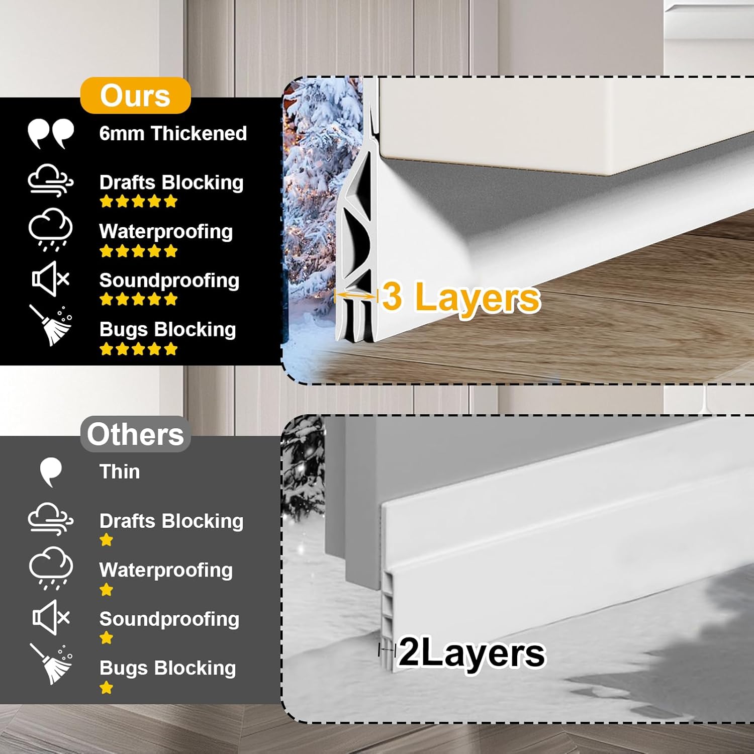 EGUARTE Door Draft Stopper 2 W x 39 L White