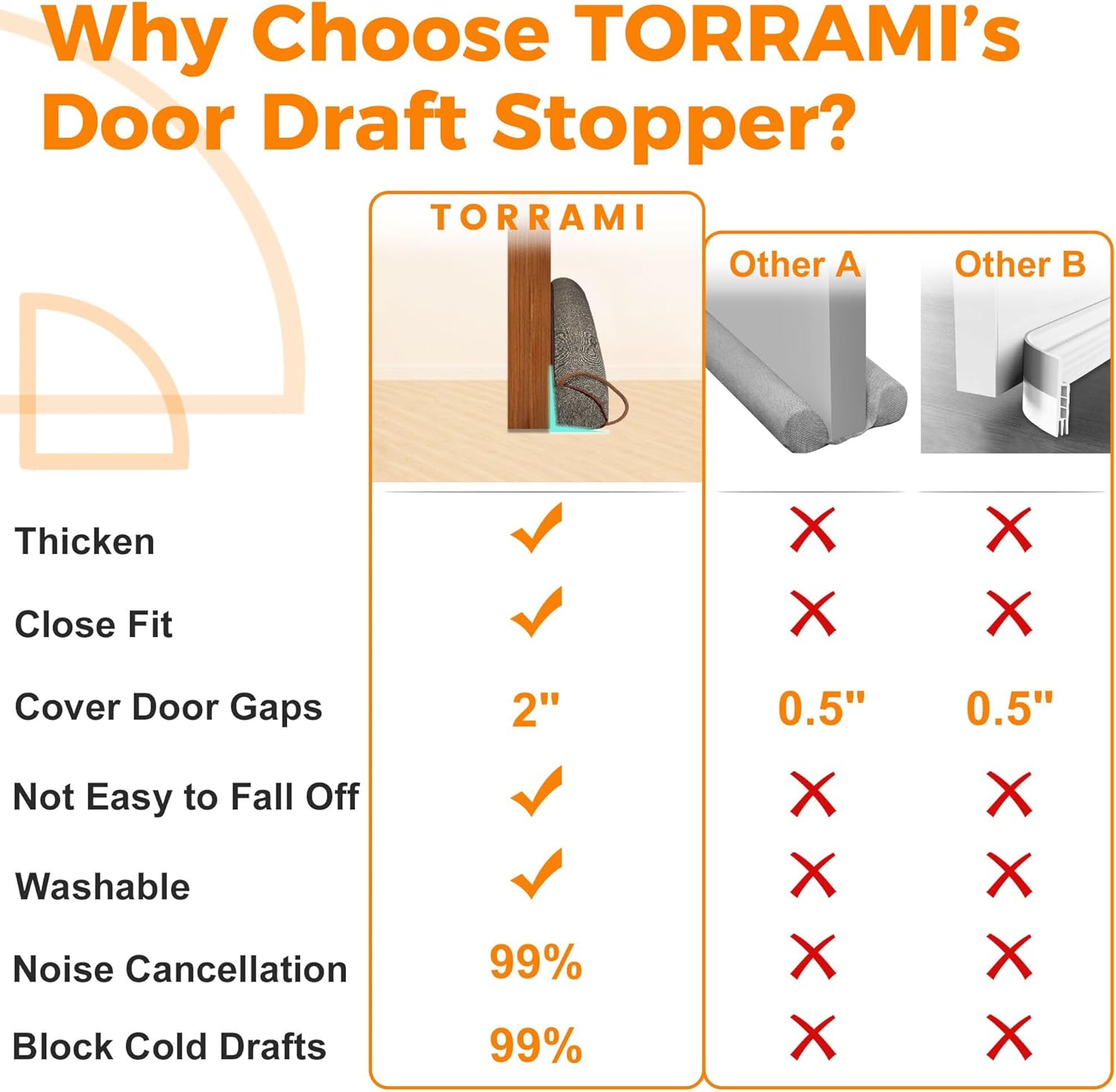 TORRAMI Under Door Draft Stoppers 36 Inch Heavy Duty Brown
