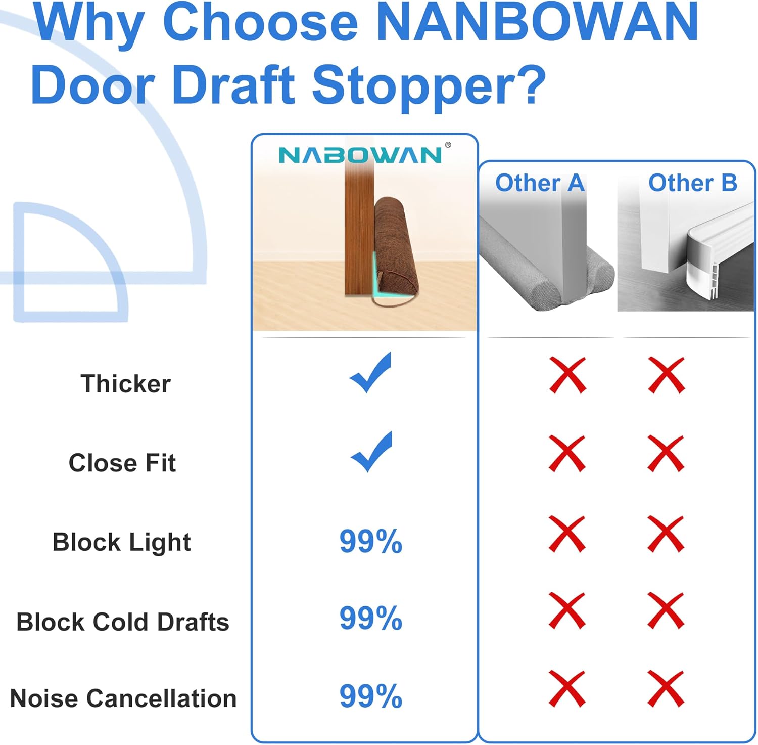 NABOWAN 32 Inch Weighted Draft Stopper